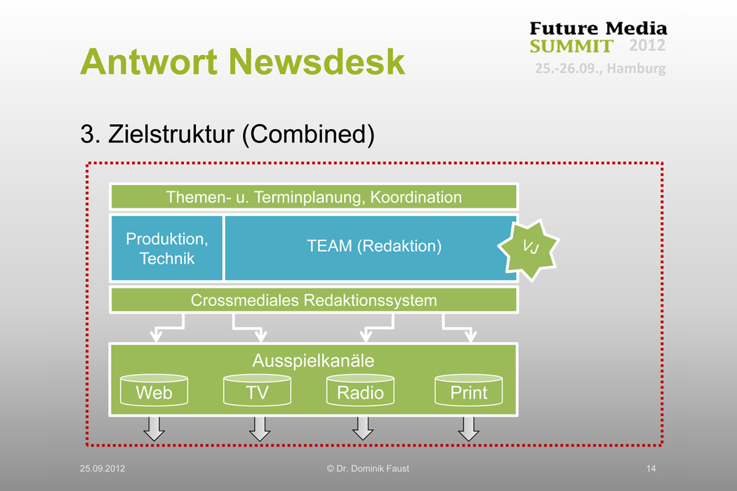Medienhaus 2.0 auf dem Future Media Summit